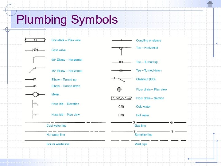 Plumbing Symbols 