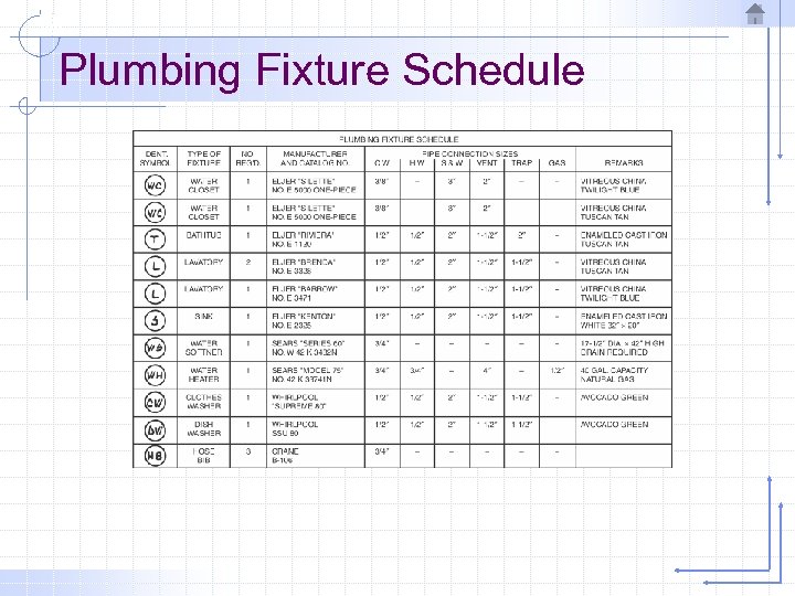Plumbing Fixture Schedule 