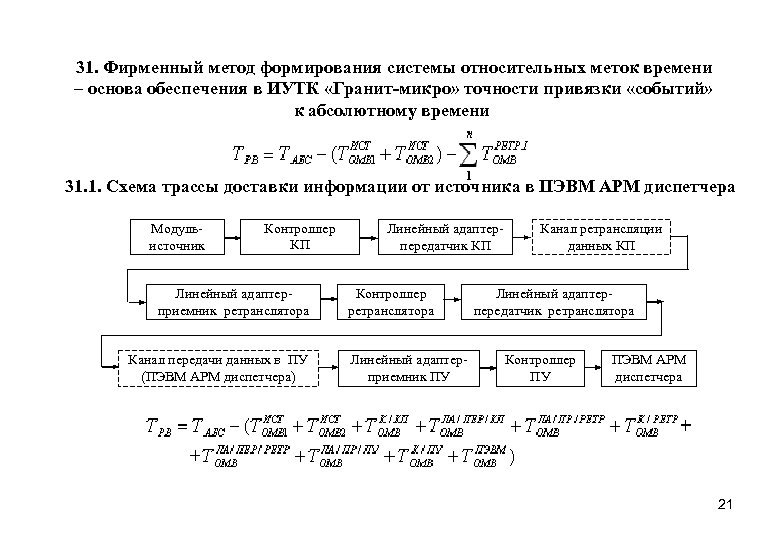 31. Фирменный метод формирования системы относительных меток времени – основа обеспечения в ИУТК «Гранит-микро»