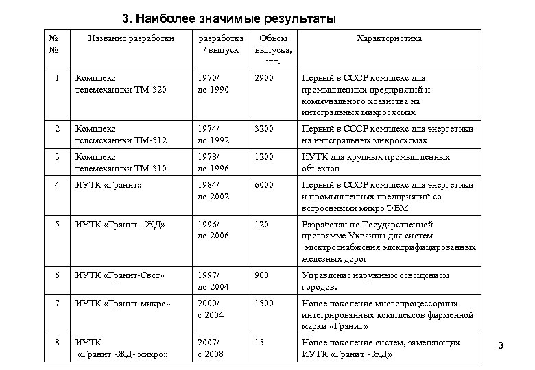 3. Наиболее значимые результаты № № Название разработки разработка / выпуск Объем выпуска, шт.
