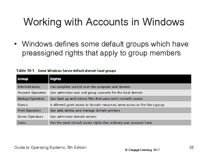 Working with Accounts in Windows • Windows defines some default groups which have preassigned