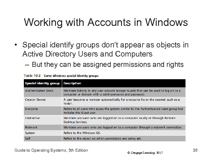 Working with Accounts in Windows • Special identify groups don’t appear as objects in