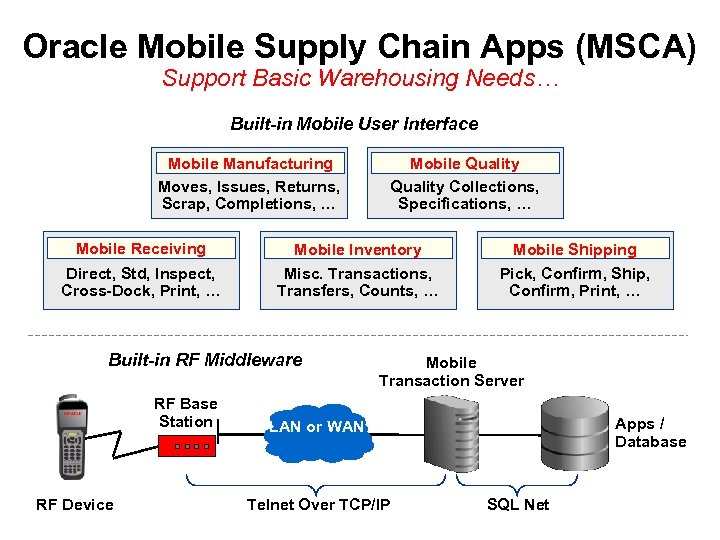 Oracle Mobile Supply Chain Apps (MSCA) Support Basic Warehousing Needs… Built-in Mobile User Interface