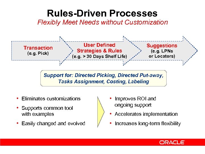 Rules-Driven Processes Flexibly Meet Needs without Customization User Defined Strategies & Rules Transaction (e.