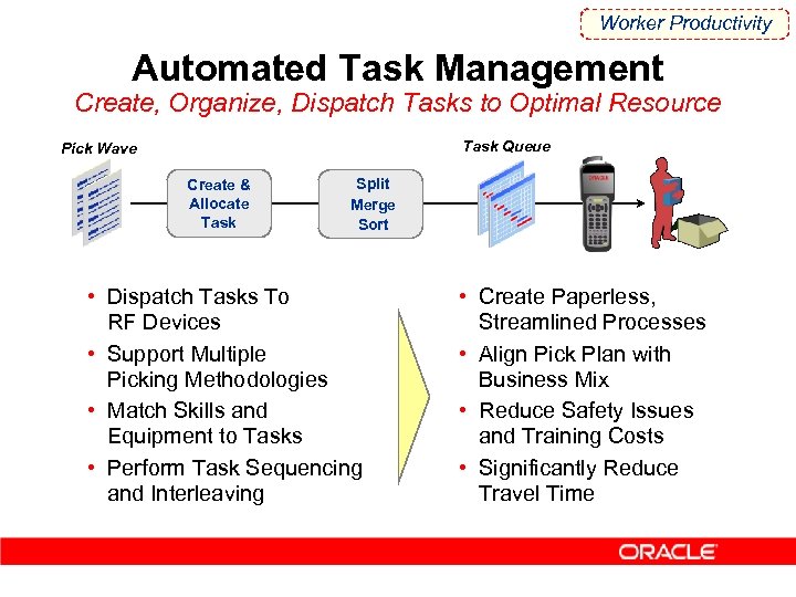 Worker Productivity Automated Task Management Create, Organize, Dispatch Tasks to Optimal Resource Task Queue