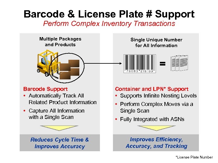 Barcode & License Plate # Support Perform Complex Inventory Transactions Multiple Packages and Products