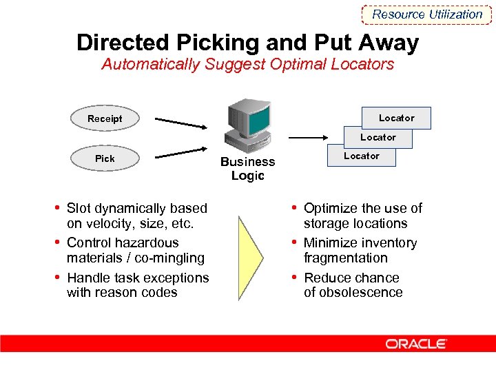 Resource Utilization Directed Picking and Put Away Automatically Suggest Optimal Locators Locator Receipt Locator