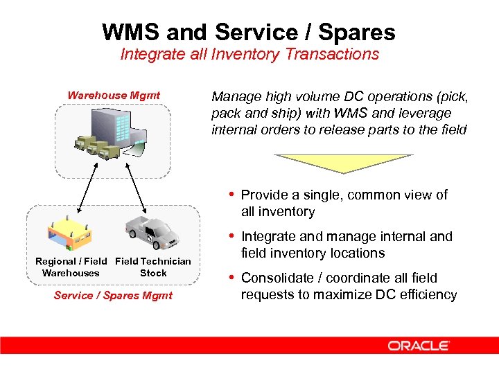 WMS and Service / Spares Integrate all Inventory Transactions Warehouse Mgmt Manage high volume