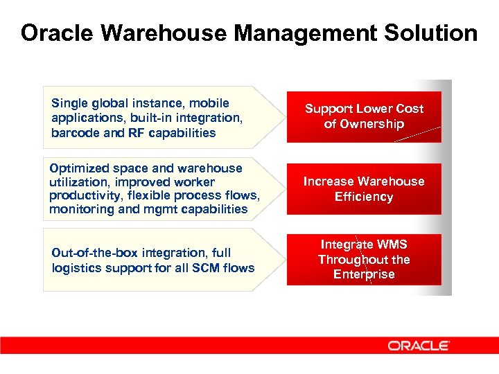 Oracle Warehouse Management Solution Single global instance, mobile applications, built-in integration, barcode and RF