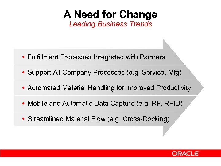 A Need for Change Leading Business Trends • Fulfillment Processes Integrated with Partners •