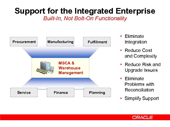 Support for the Integrated Enterprise Built-In, Not Bolt-On Functionality Procurement Manufacturing Fulfillment • Eliminate