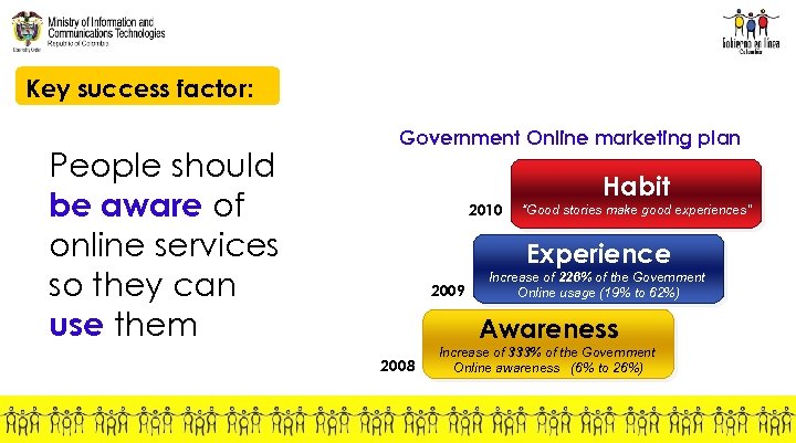 Key success factor: People should be aware of online services so they can use