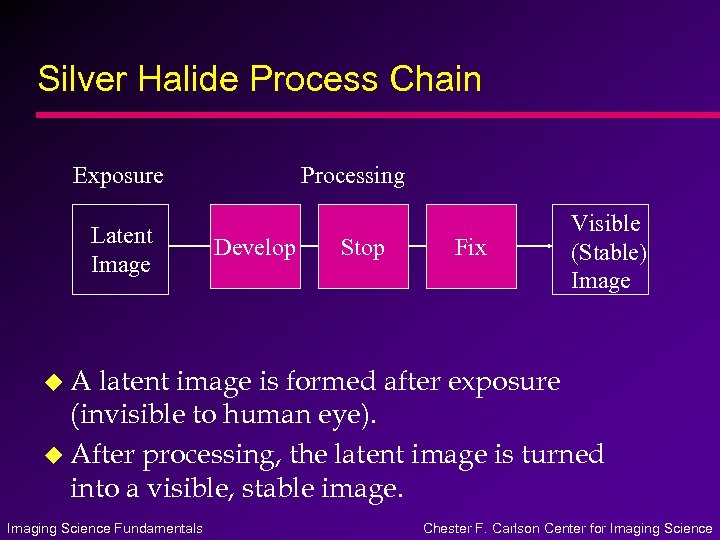 Silver Halide Process Chain Exposure Latent Image Processing Develop Stop Fix Visible (Stable) Image