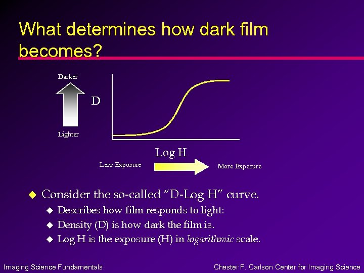 What determines how dark film becomes? Darker D Lighter Log H Less Exposure u