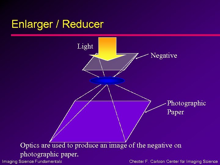 Enlarger / Reducer Light Negative Photographic Paper Optics are used to produce an image