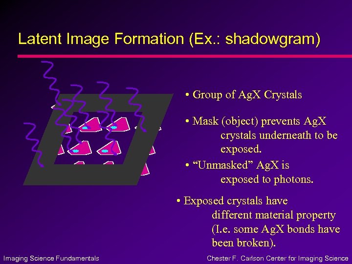 Latent Image Formation (Ex. : shadowgram) • Group of Ag. X Crystals • Mask