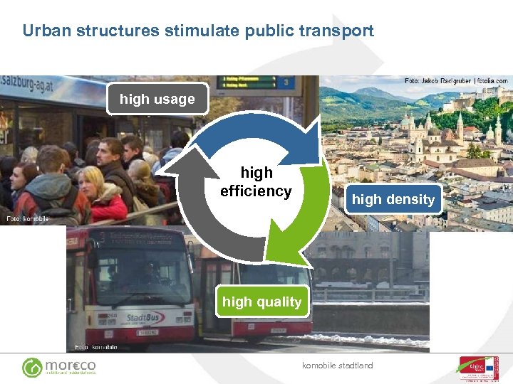 Urban structures stimulate public transport high usage high efficiency high density high quality komobile