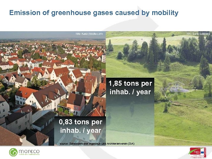Emission of greenhouse gases caused by mobility 1, 85 tons per inhab. / year