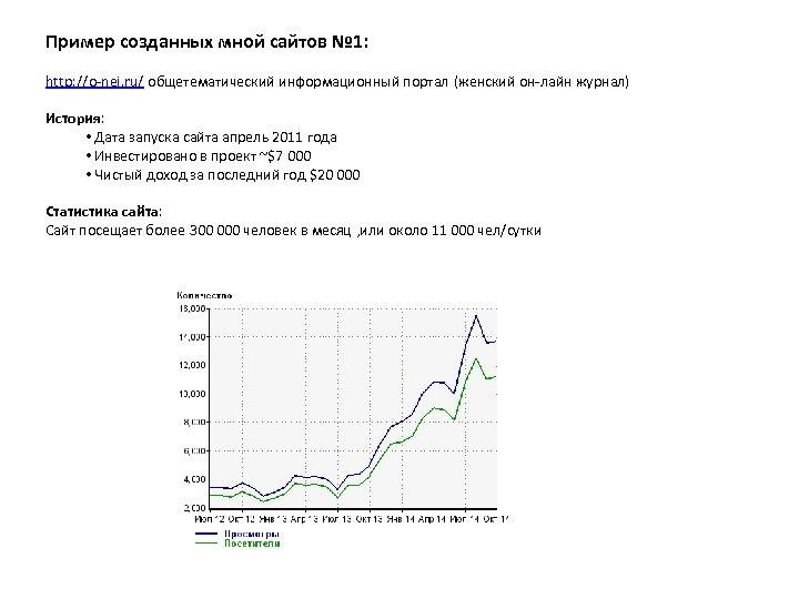 Пример созданных мной сайтов № 1: http: //o-nei. ru/ общетематический информационный портал (женский он-лайн