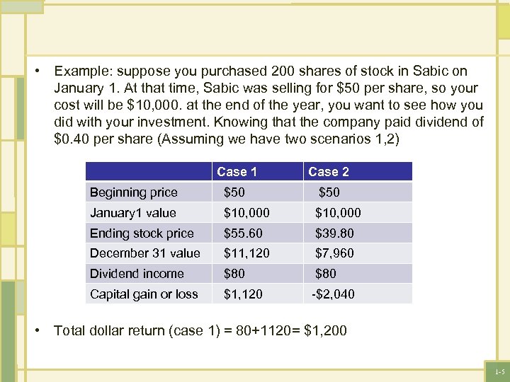  • Example: suppose you purchased 200 shares of stock in Sabic on January