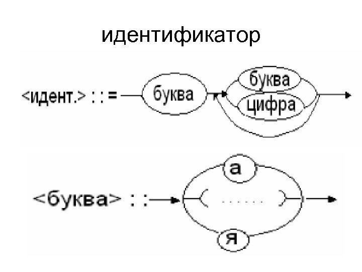 идентификатор 
