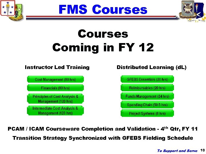FMS Courses Coming in FY 12 Instructor Led Training Distributed Learning (d. L) PCAM