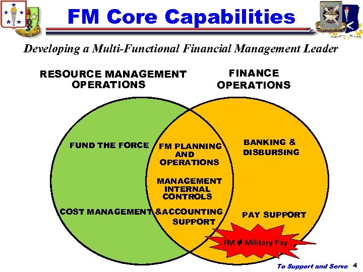FM Core Capabilities Developing a Multi-Functional Financial Management Leader RESOURCE MANAGEMENT OPERATIONS FUND THE
