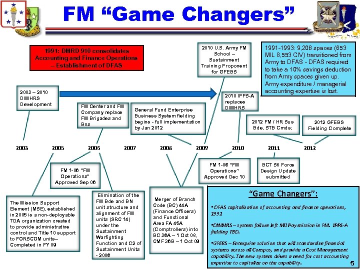 FM “Game Changers” 2010 U. S. Army FM School – Sustainment Training Proponent for