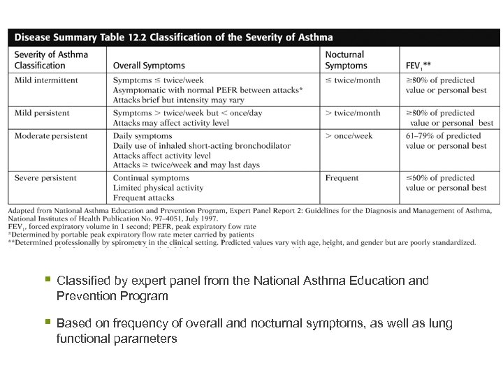 § Classified by expert panel from the National Asthma Education and Prevention Program §