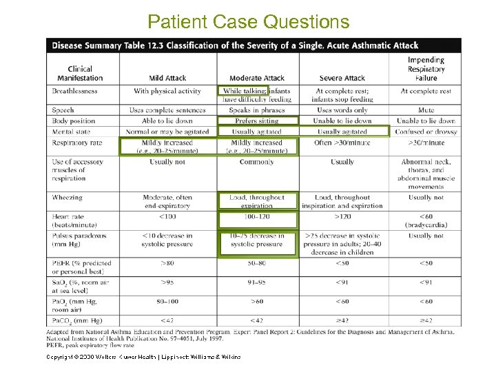 Patient Case Questions 