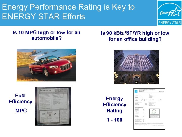 Energy Performance Rating is Key to ENERGY STAR Efforts Is 10 MPG high or