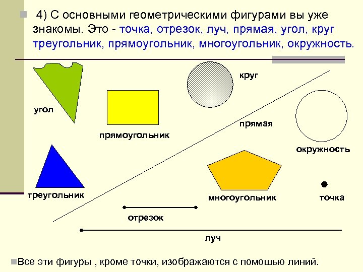 n 4) С основными геометрическими фигурами вы уже знакомы. Это - точка, отрезок, луч,