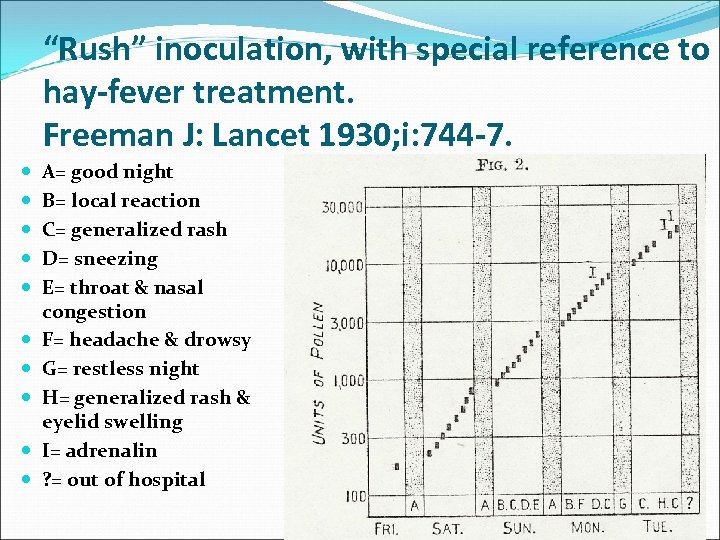 “Rush” inoculation, with special reference to hay-fever treatment. Freeman J: Lancet 1930; i: 744