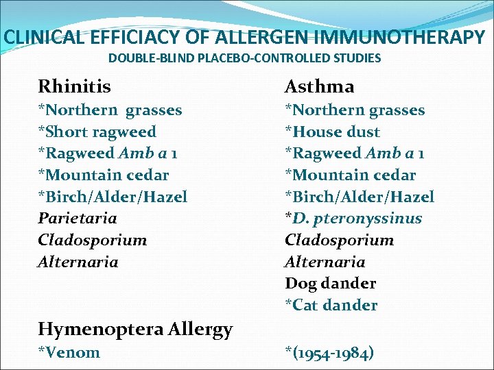 CLINICAL EFFICIACY OF ALLERGEN IMMUNOTHERAPY DOUBLE-BLIND PLACEBO-CONTROLLED STUDIES Rhinitis Asthma *Northern grasses *Short ragweed
