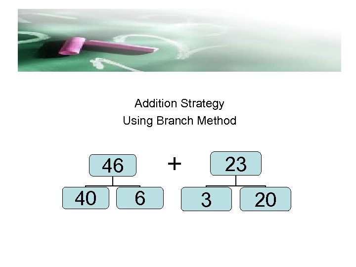 Addition Strategy Using Branch Method + 46 40 6 23 3 20 