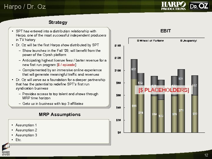 Harpo / Dr. Oz Strategy • SPT has entered into a distribution relationship with