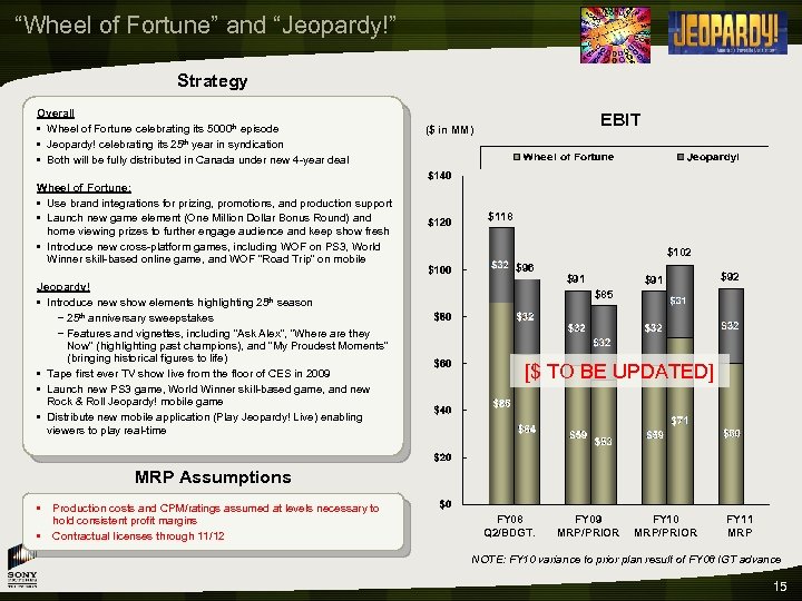 “Wheel of Fortune” and “Jeopardy!” Strategy Overall • Wheel of Fortune celebrating its 5000