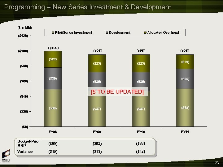 Programming – New Series Investment & Development ($100) ($95) [$ TO BE UPDATED] Budget/Prior