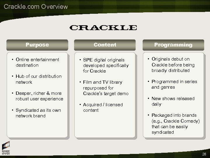 Crackle. com Overview Purpose • Online entertainment destination • Hub of our distribution network