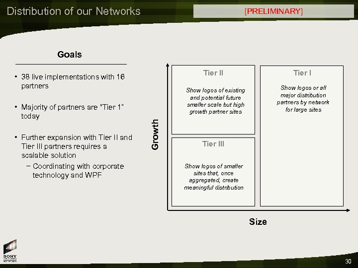 Distribution of our Networks [PRELIMINARY] Goals • Further expansion with Tier II and Tier