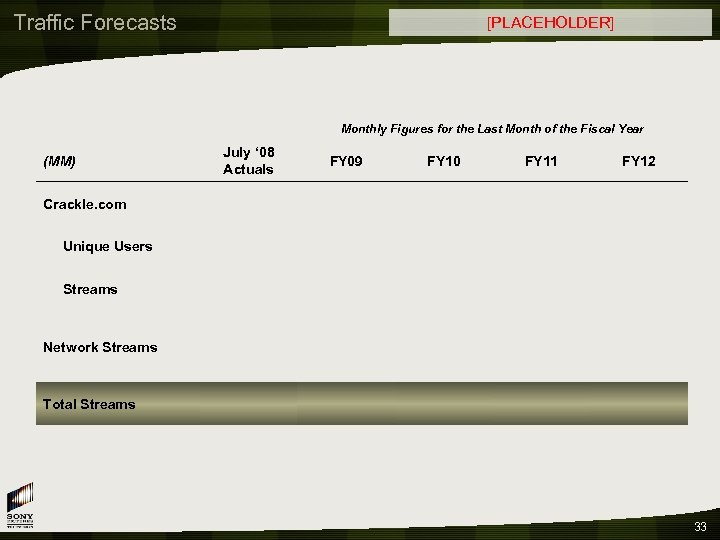 Traffic Forecasts [PLACEHOLDER] Monthly Figures for the Last Month of the Fiscal Year (MM)