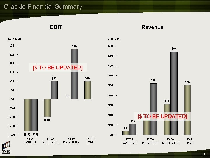 Crackle Financial Summary EBIT Revenue ($ in MM) [$ TO BE UPDATED] FY 08