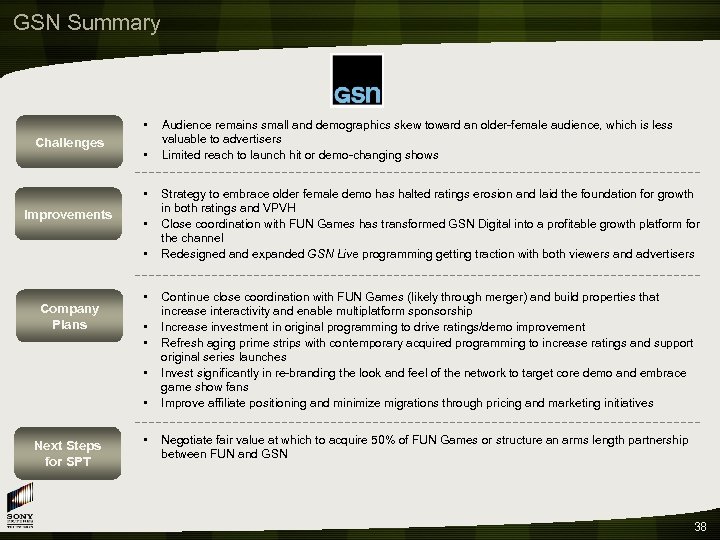 GSN Summary • Challenges • • Improvements • • Company Plans • • •