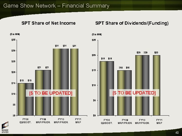 Game Show Network – Financial Summary SPT Share of Net Income SPT Share of