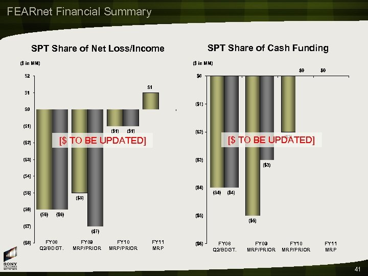 FEARnet Financial Summary SPT Share of Net Loss/Income [$ TO BE UPDATED] FY 08