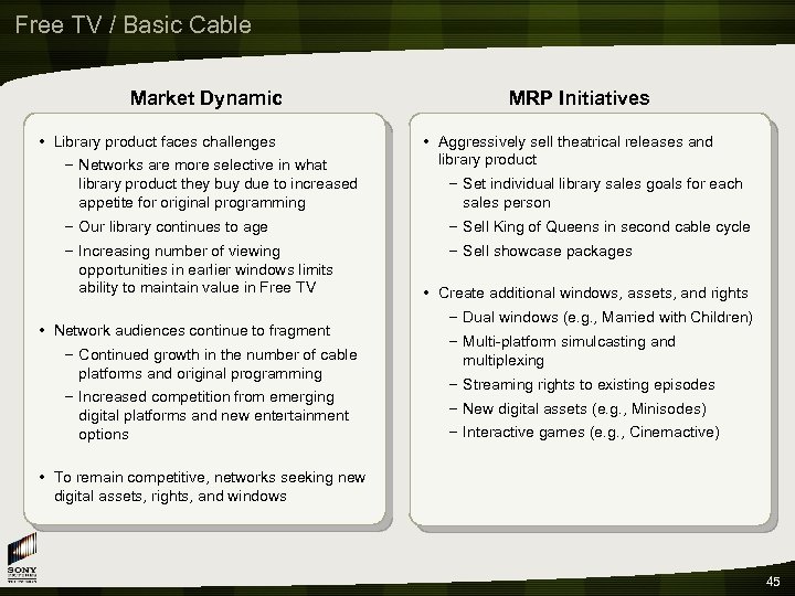 Free TV / Basic Cable Market Dynamic • Library product faces challenges – Networks