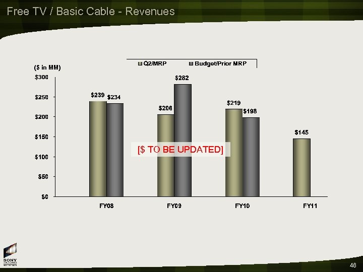 Free TV / Basic Cable - Revenues ($ in MM) [$ TO BE UPDATED]