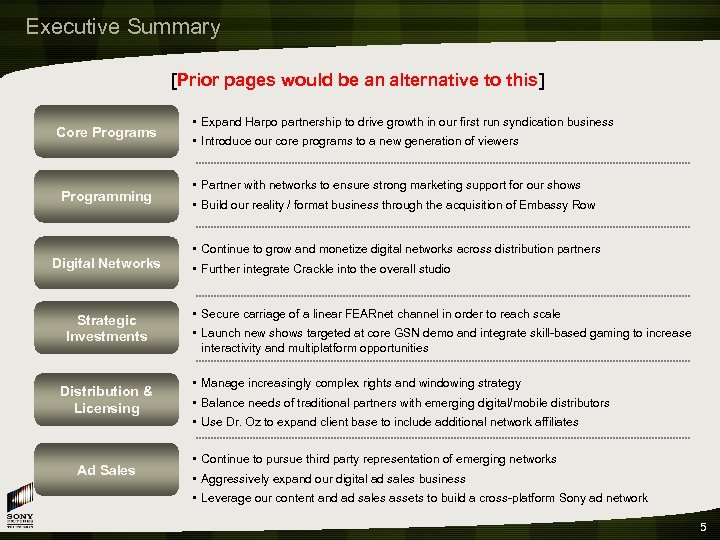 Executive Summary [Prior pages would be an alternative to this] Core Programs Programming Digital