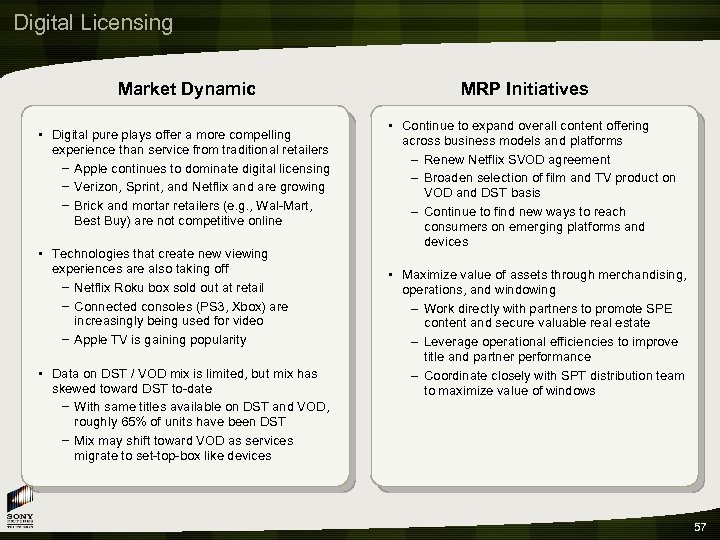 Digital Licensing Market Dynamic • Digital pure plays offer a more compelling experience than