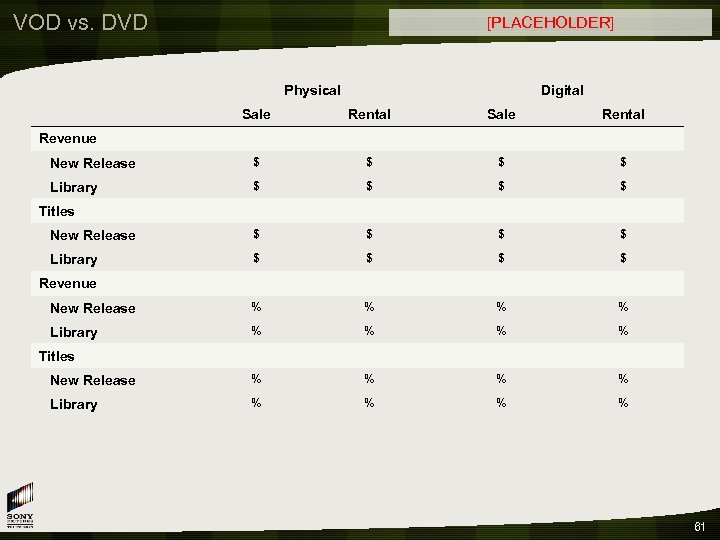 VOD vs. DVD [PLACEHOLDER] Physical Digital Sale Rental New Release $ $ $ $